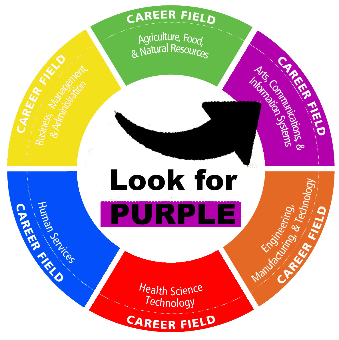 Information Technology Careers - Bridges Career Academies & Workplace ...