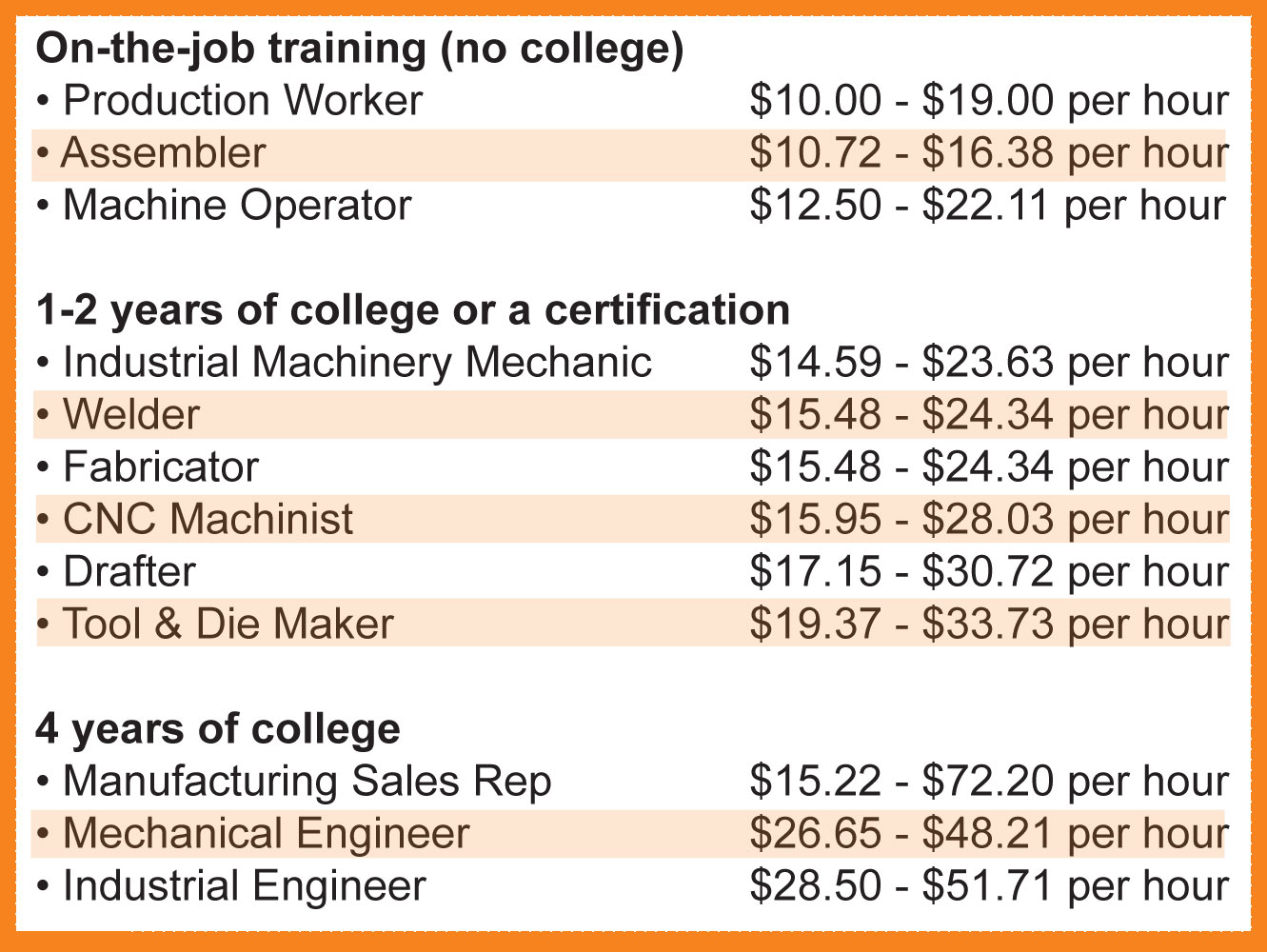 gm production worker salary