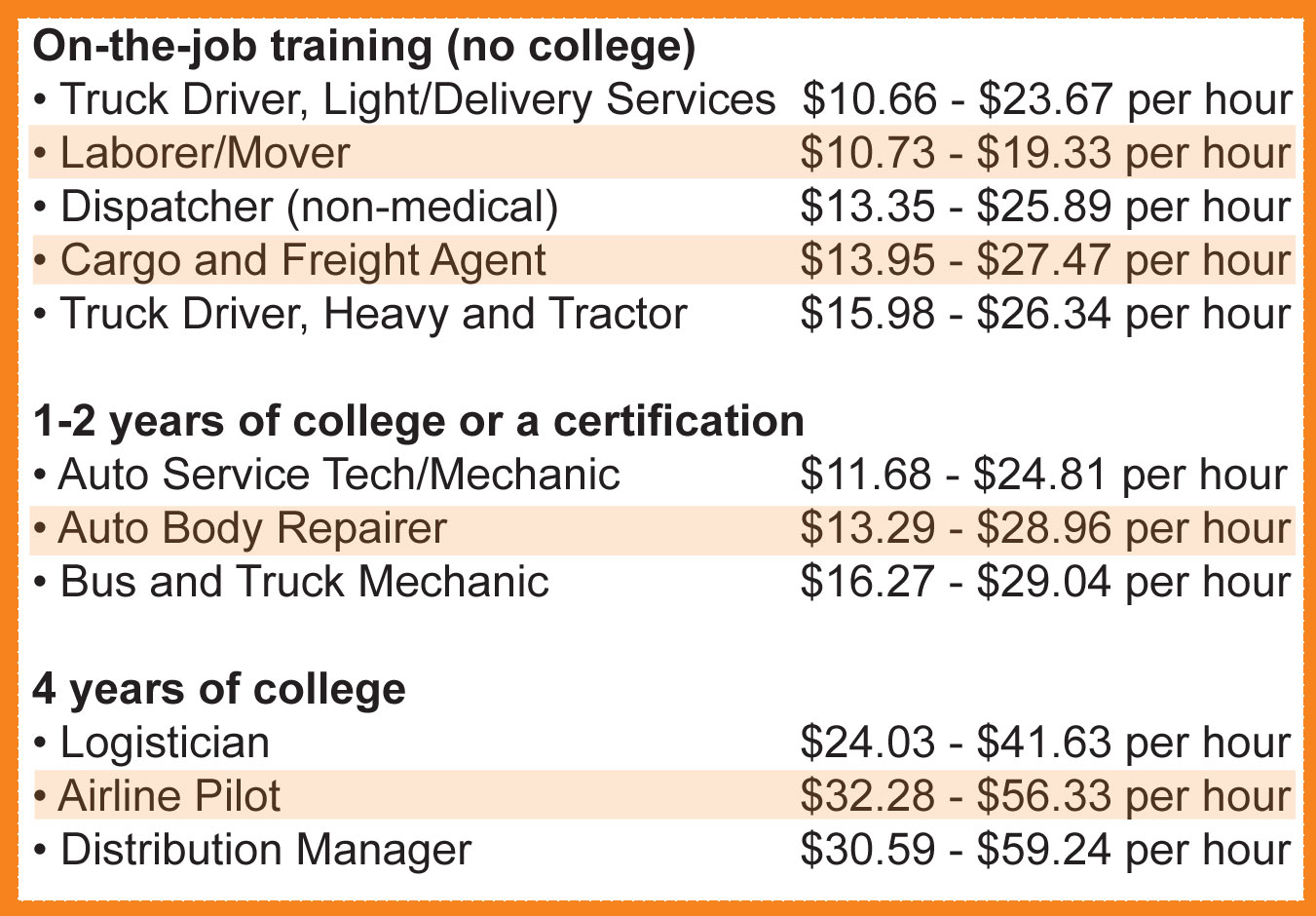 Highest Paying Jobs In Transportation