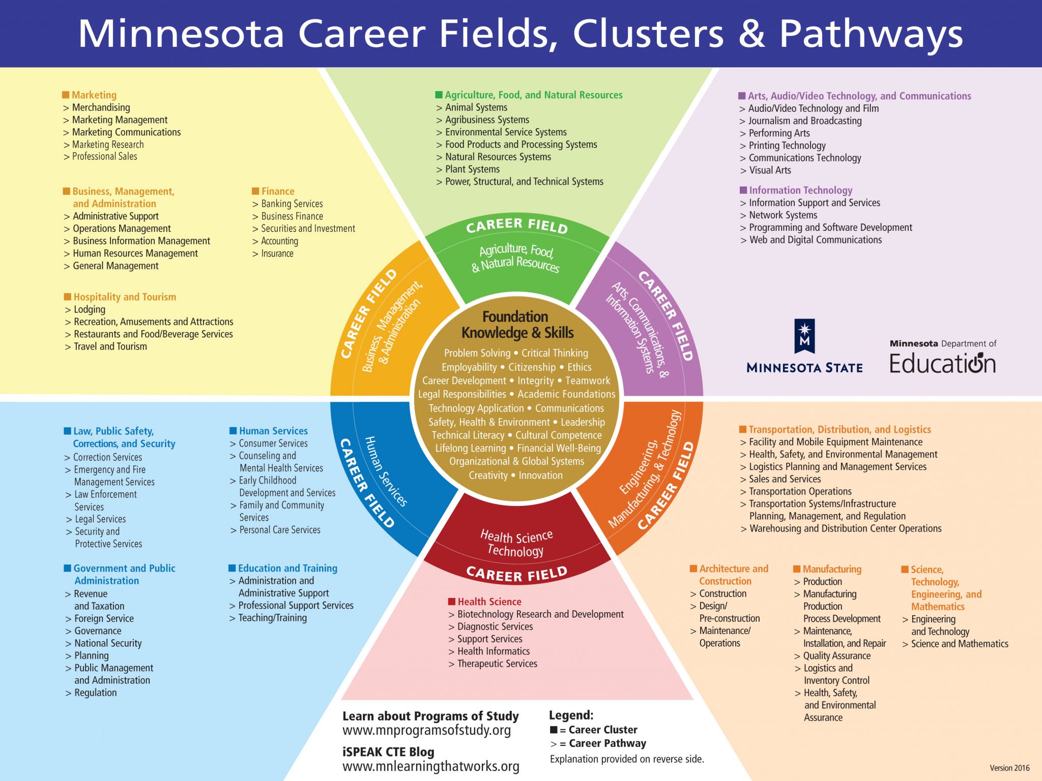 career-wheel-bridges-career-academies-workplace-connection