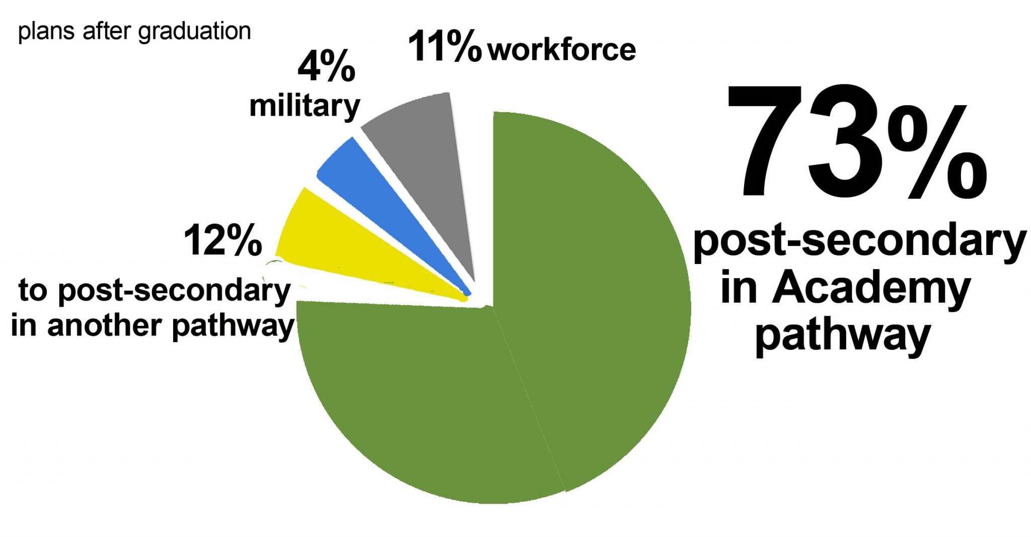 Impact - Bridges Career Academies & Workplace Connection