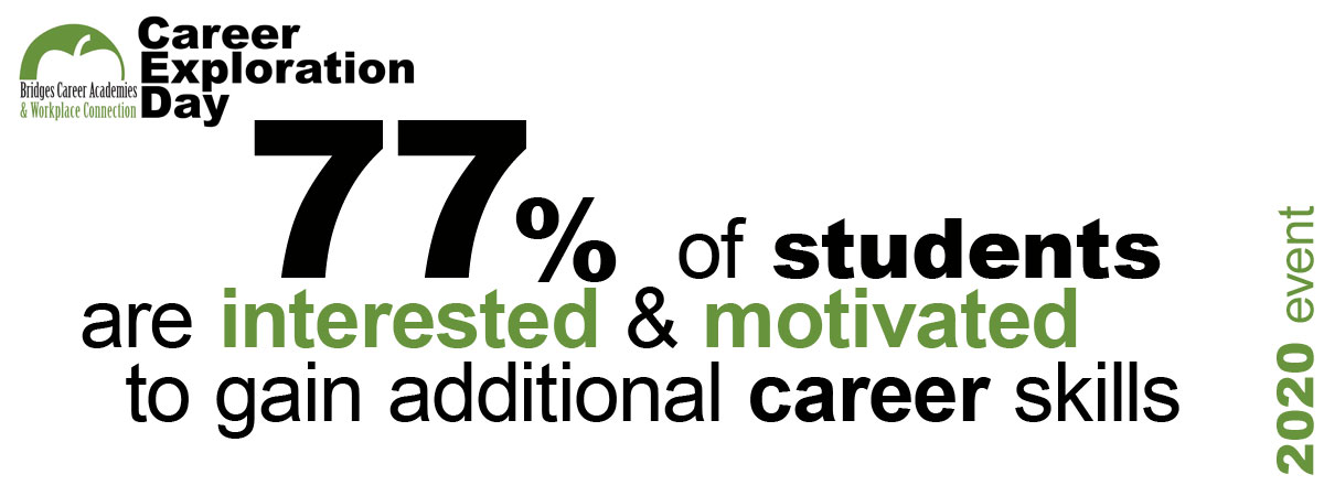 Impact - Bridges Career Academies & Workplace Connection