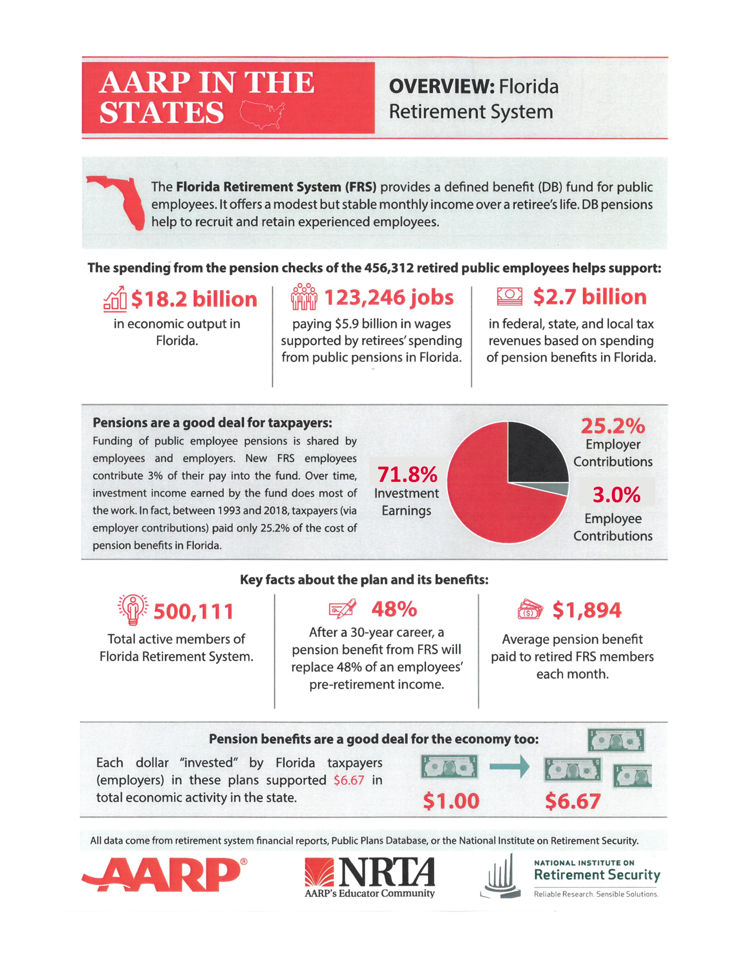 Corrected AARP in the States sheet