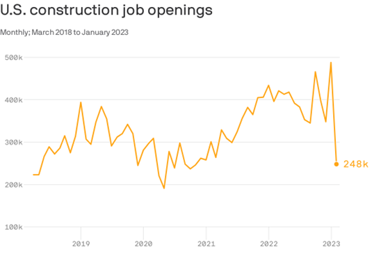 US Construction Job Openings