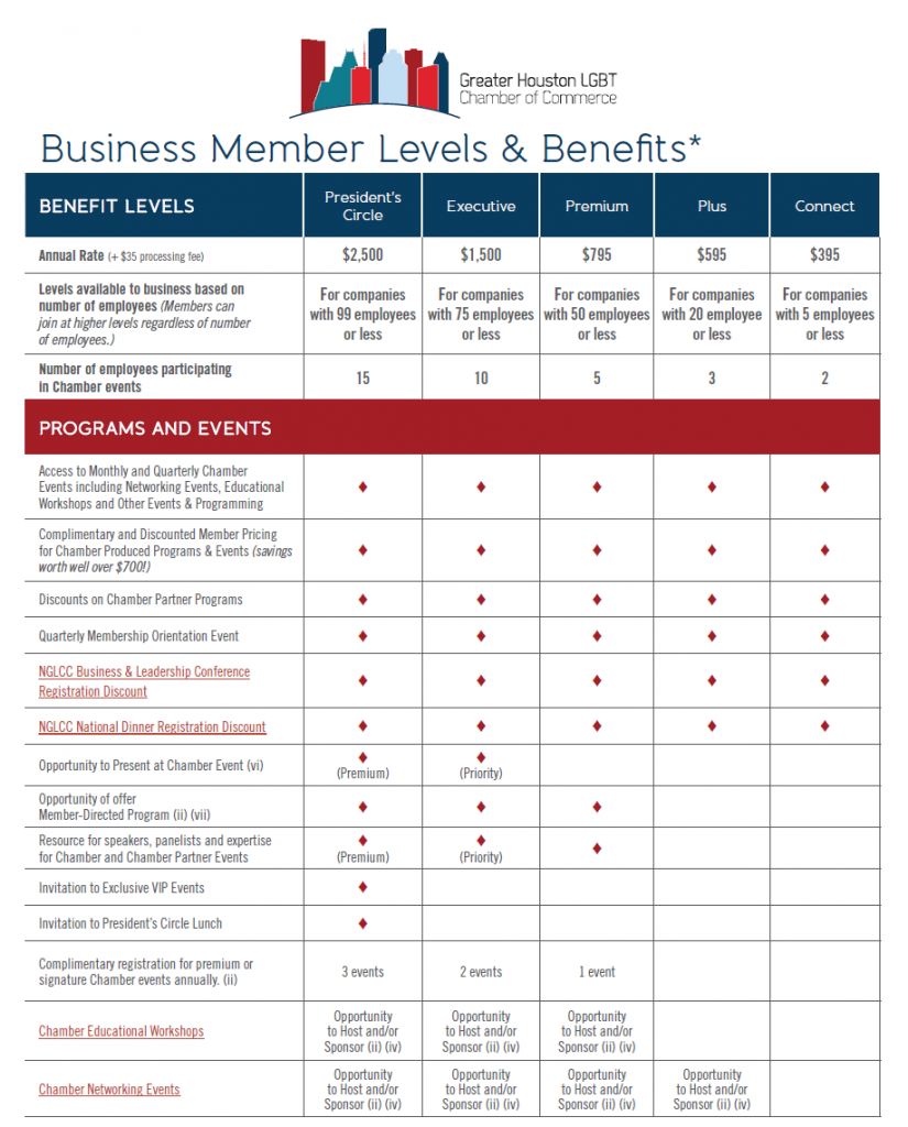 chamber of commerce registration benefits