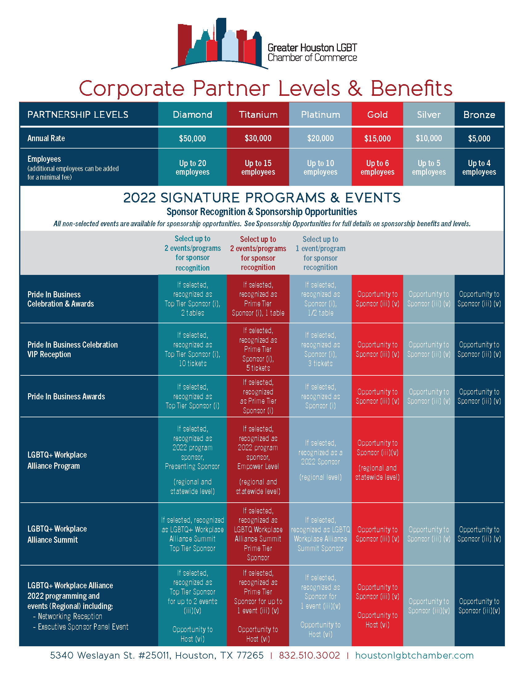 IMAGE 2022 Corporate Partner Levels Grid