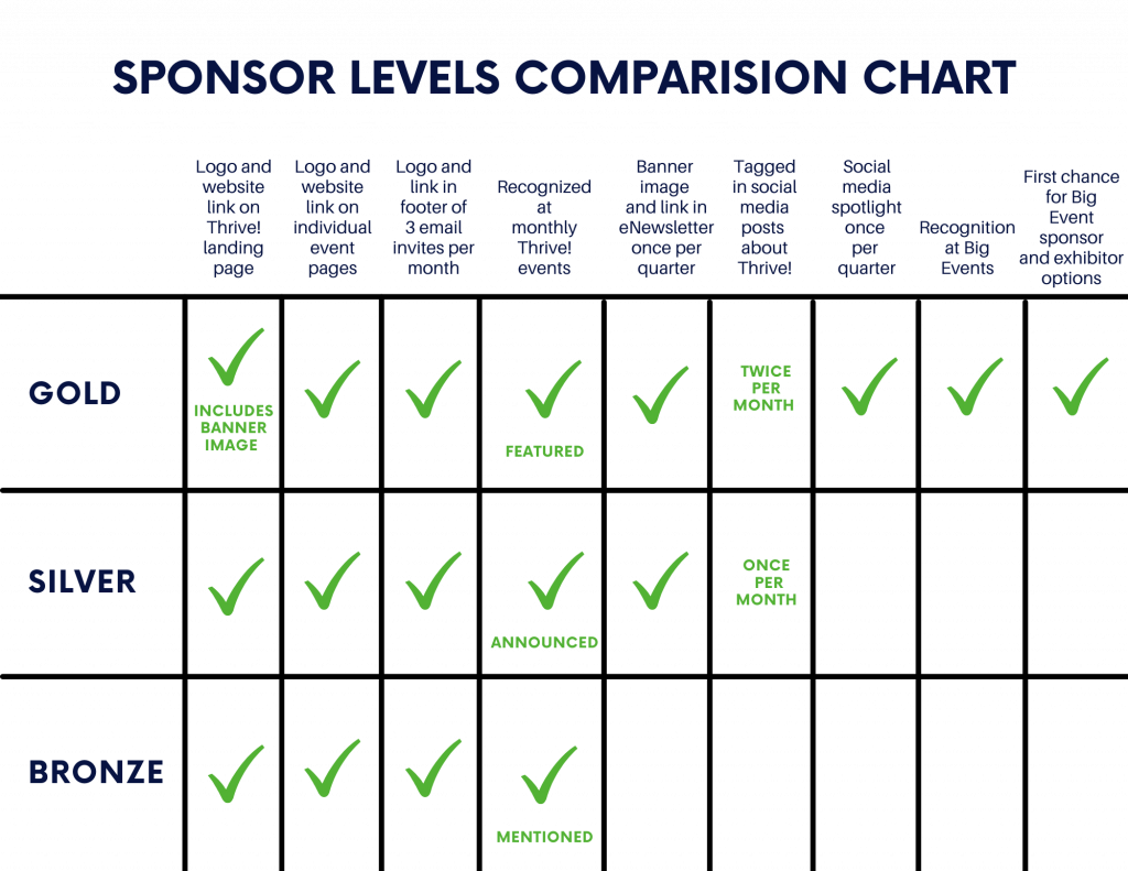 sponsor level comparison chart 1