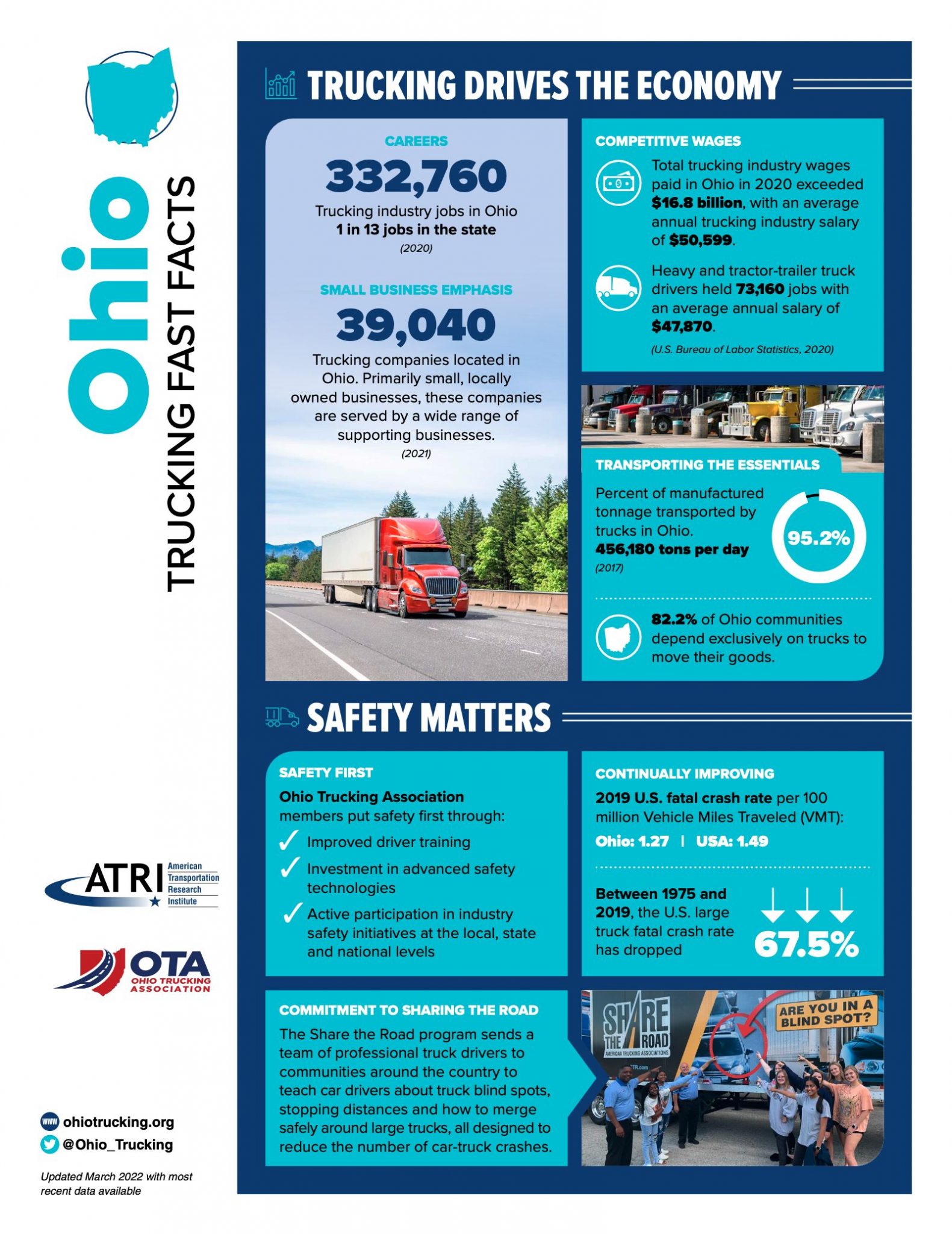 Trucking Facts Ohio Trucking Association
