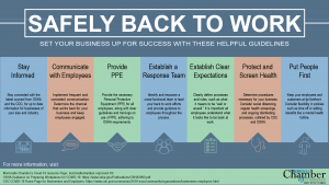 back to work safely infographic