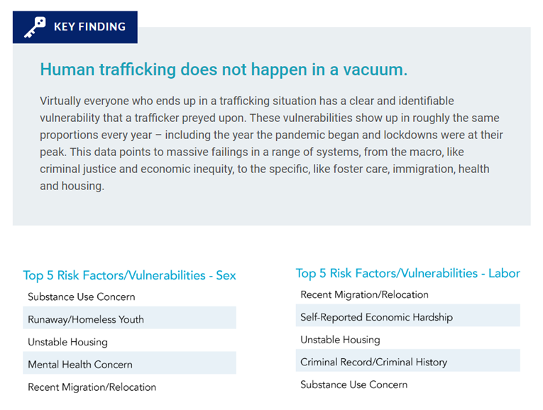 Human Trafficking Human Trafficking
