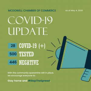5.4.20 COVID-19 MCDOWELL CASE COUNTER 5.4.20 COVID-19 MCDOWELL CASE COUNTER