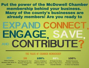 2021 McDowell Chamber of Commerce