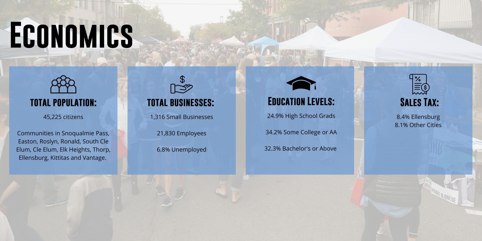 Kittitas County By The Numbers