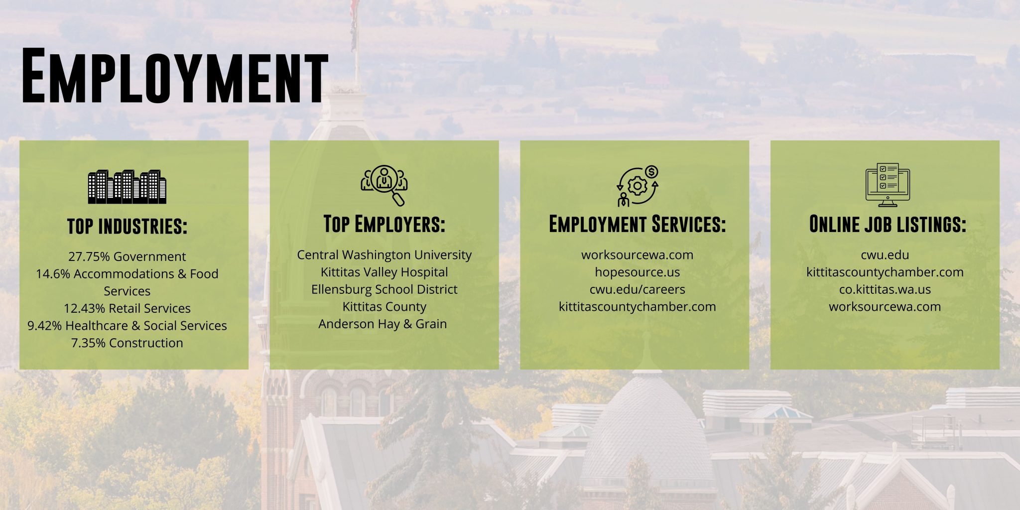 Kittitas County By The Numbers