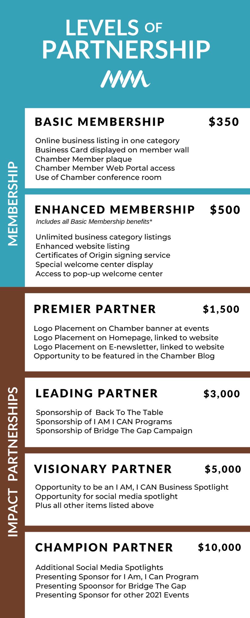 Membership Levels and Fees Page 2 2021 Membership Levels and Fees Page 2 2021