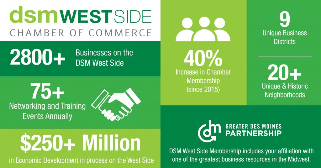 2019 Chamber by the numbers WEB 2019 Chamber by the numbers WEB