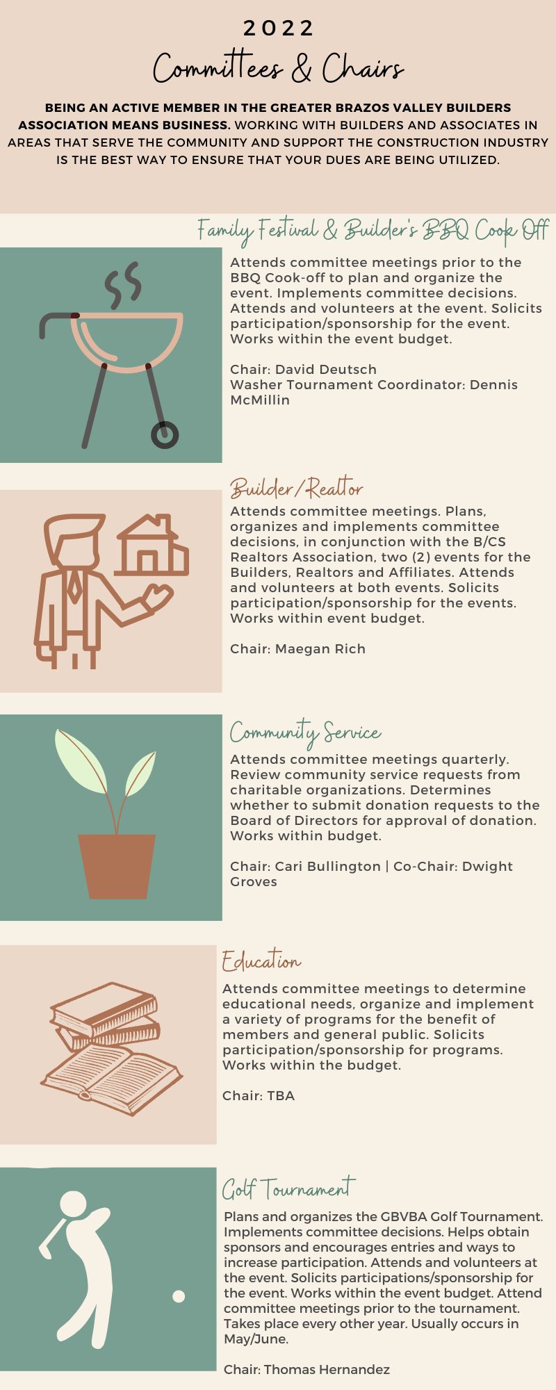 Committees Infographic