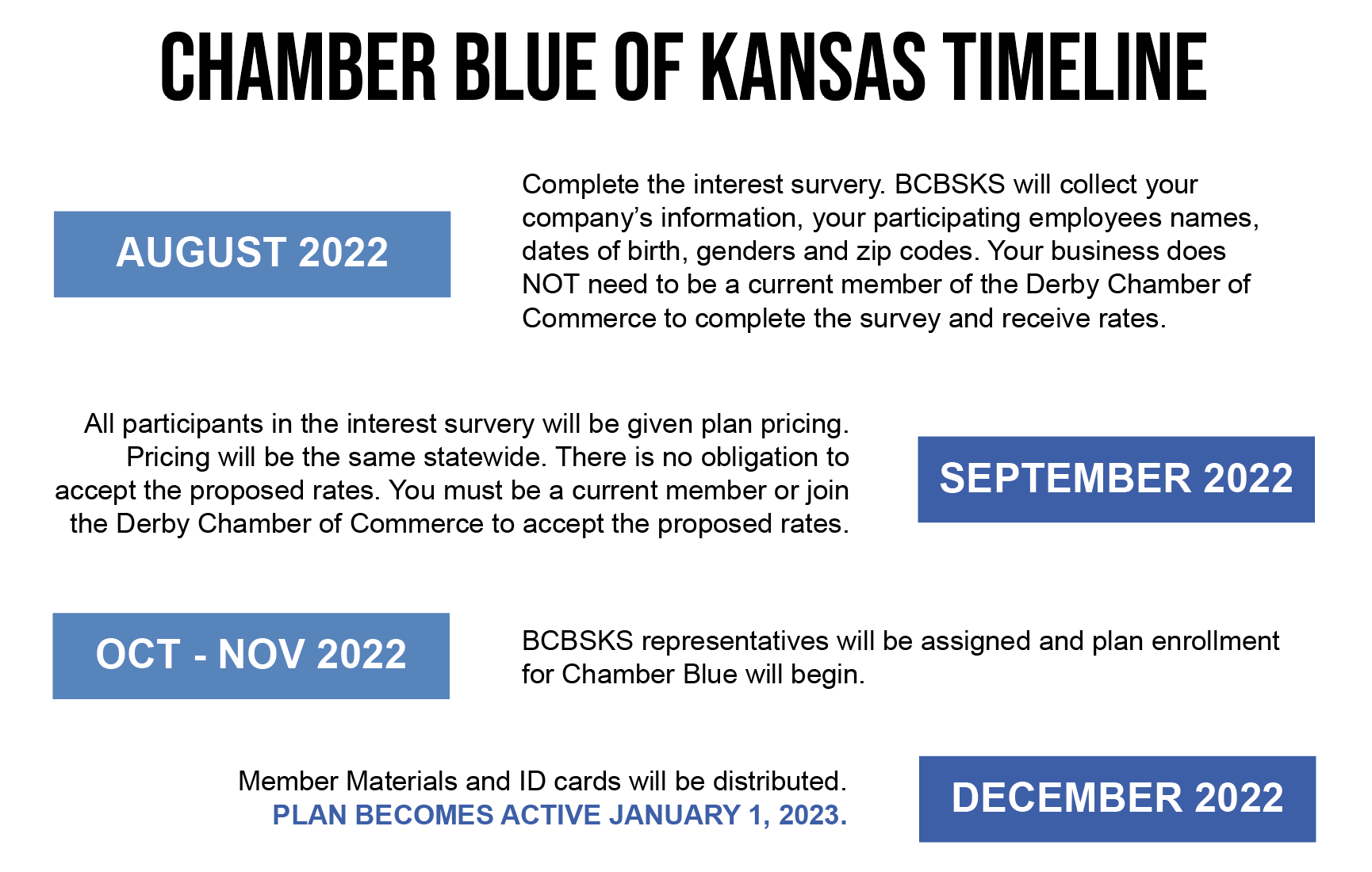 Chamber Blue of Kansas Timeline