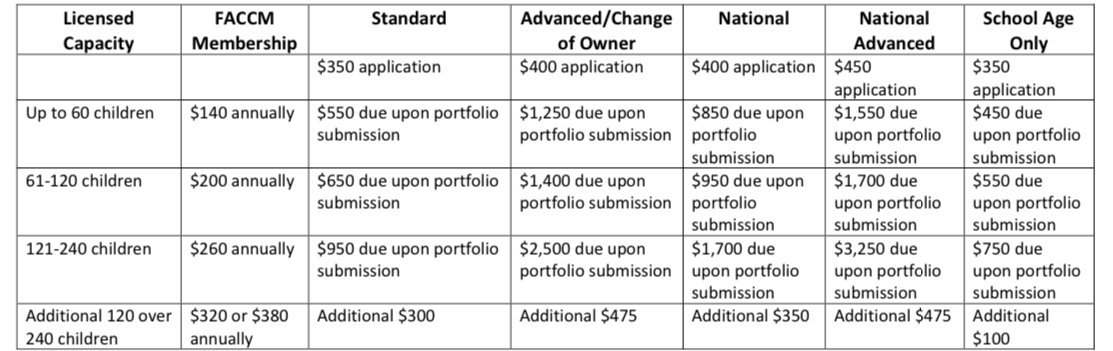 fees (3) fees (3)
