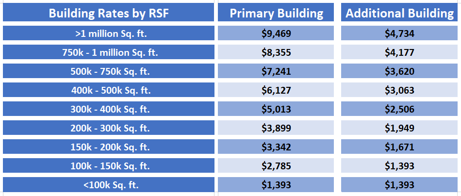 building rates building rates