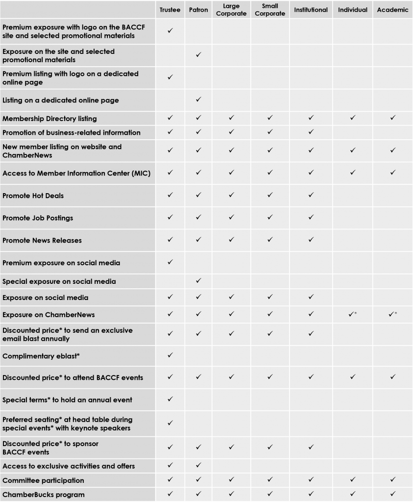 2020.06 BACCF Membership Benefits (ENG) 2020.06 BACCF Membership Benefits (ENG)