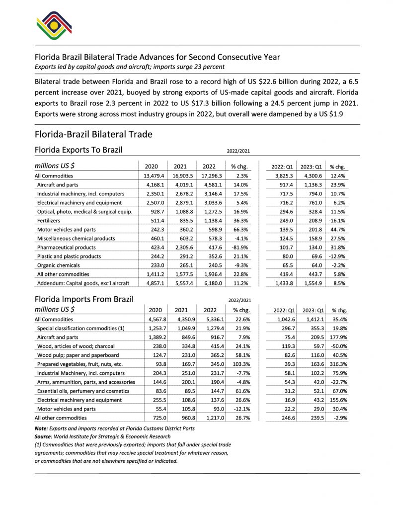 2022 Trade Report English