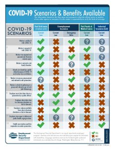 covid-19-scenarios-and-benefits