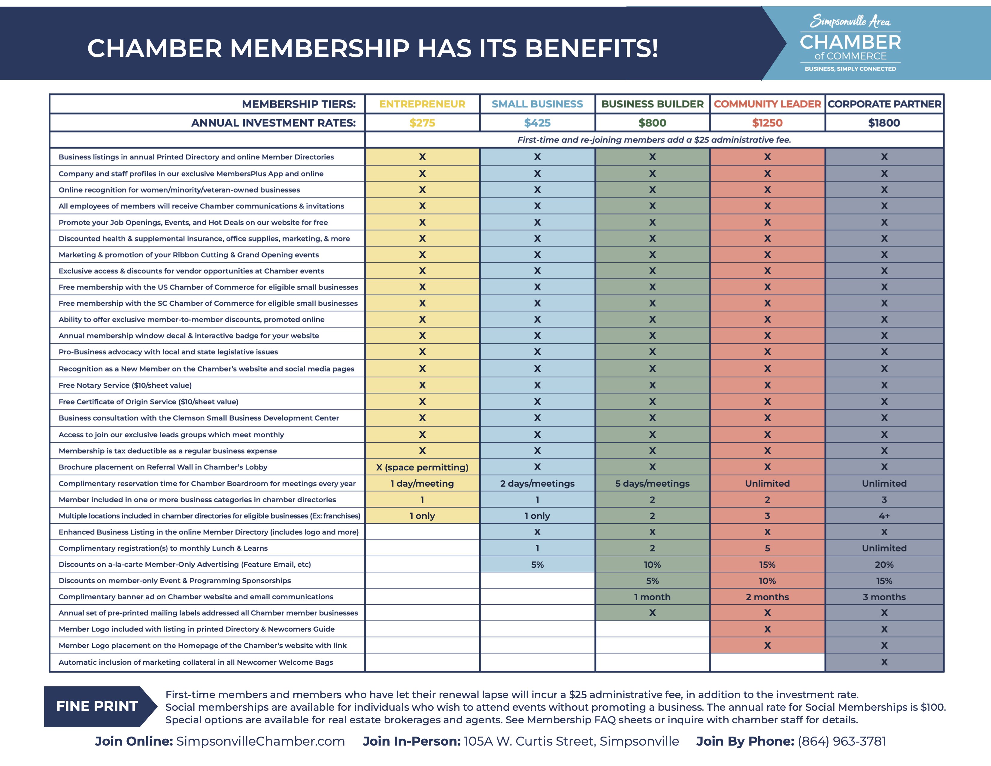 2023 Membership Benefits for All