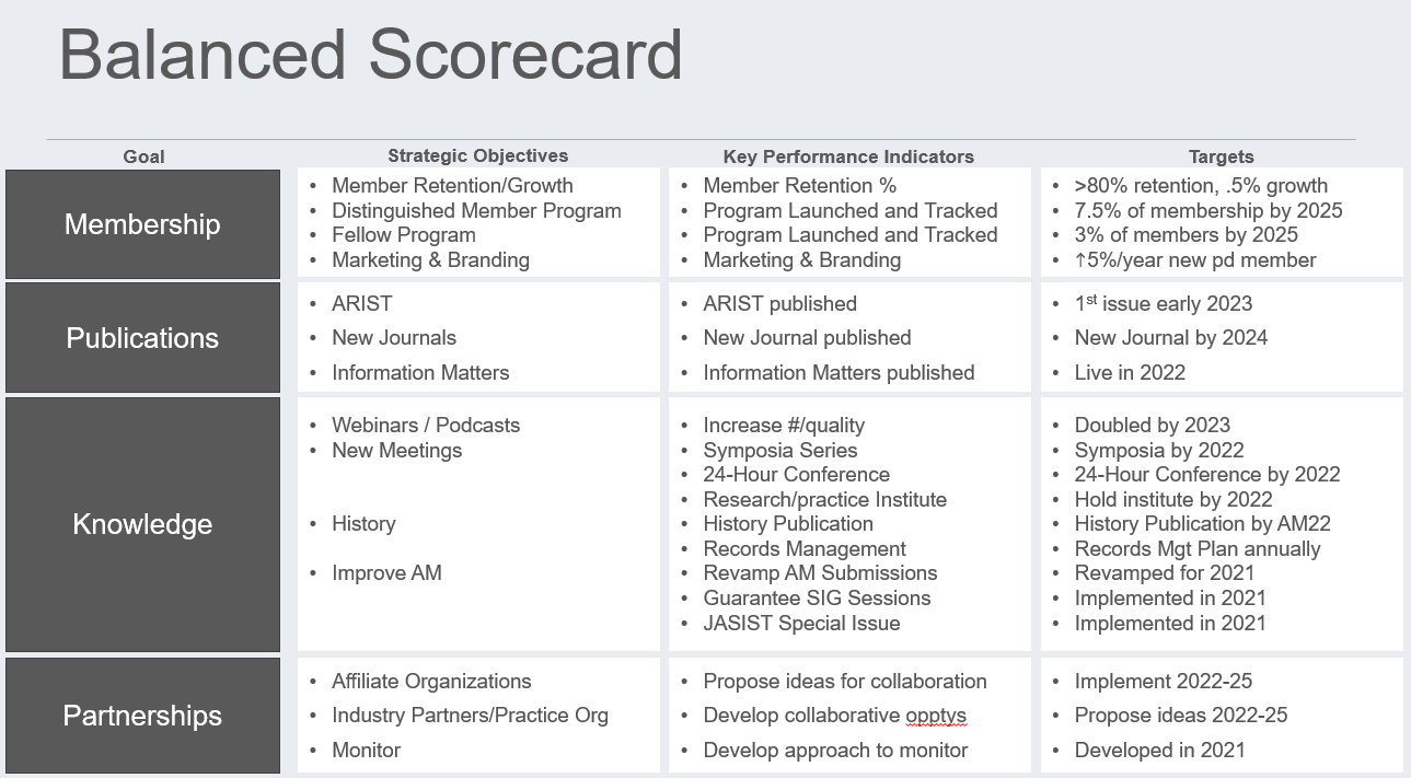 ASIS&T Strategic Plan 20202025 Association for Information Science