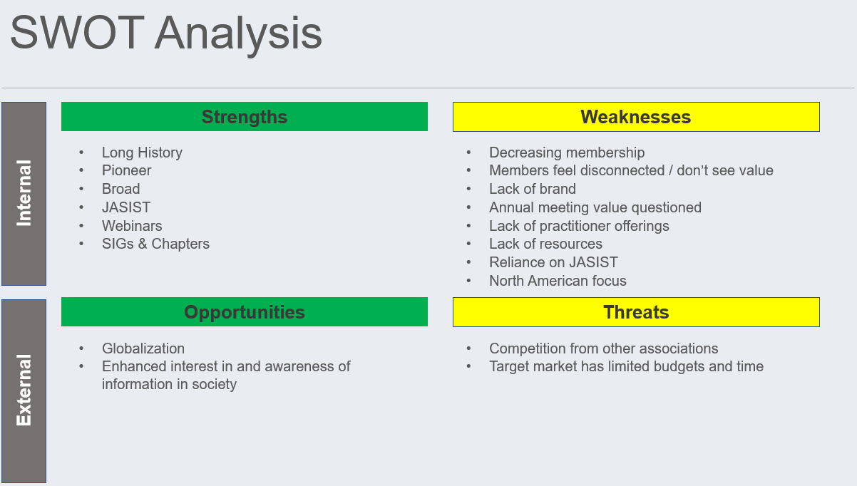 SWOT