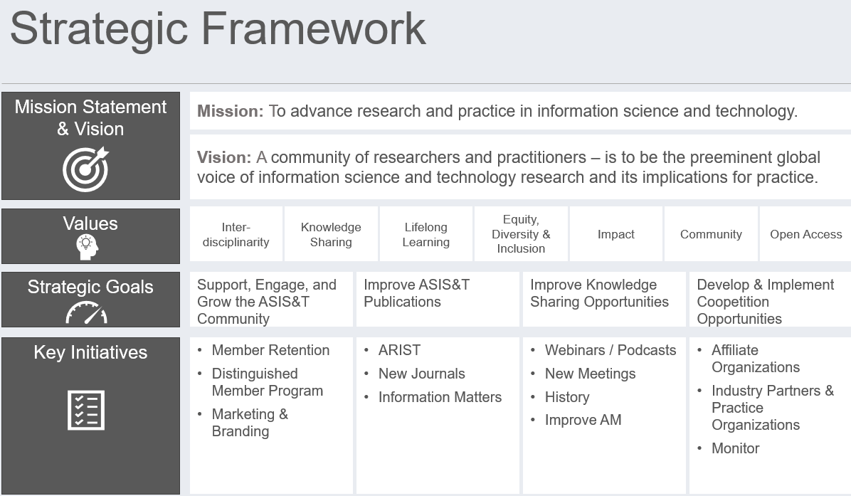 Strategic Framework2