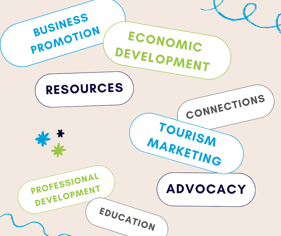 National Chamber Day Social Graphic (2) National Chamber Day Social Graphic (2)