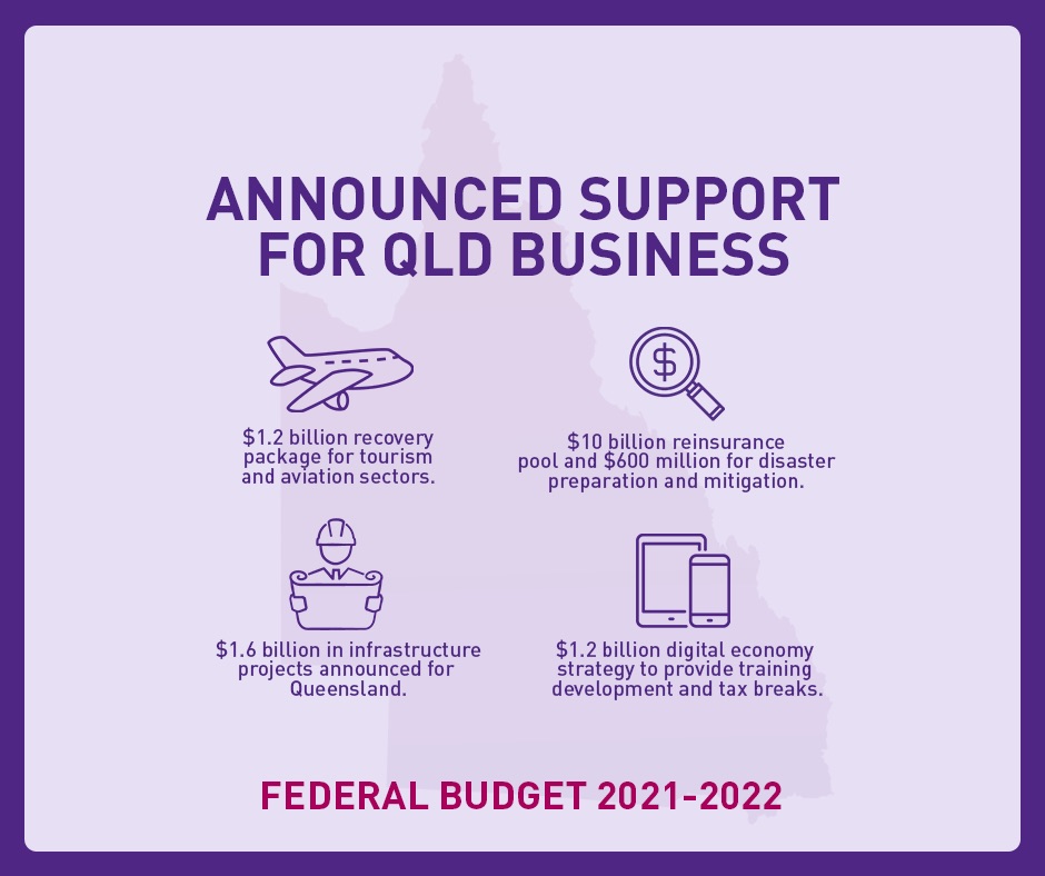 CCIQ 2021-2022 Federal Budget Analysis