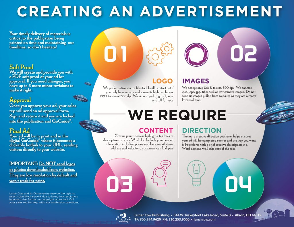 Creating an Advertisement infographic