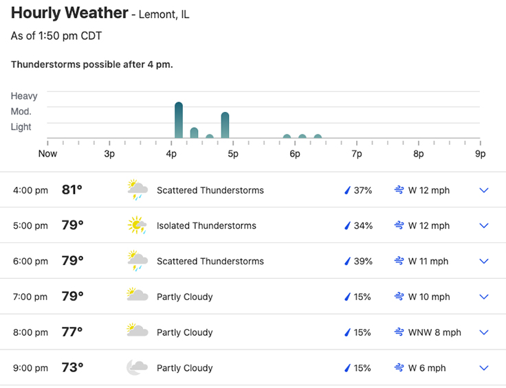 July 27, 2022 Weather in Lemont, IL ... showing potentially heavy storms from 4pm - 5pm