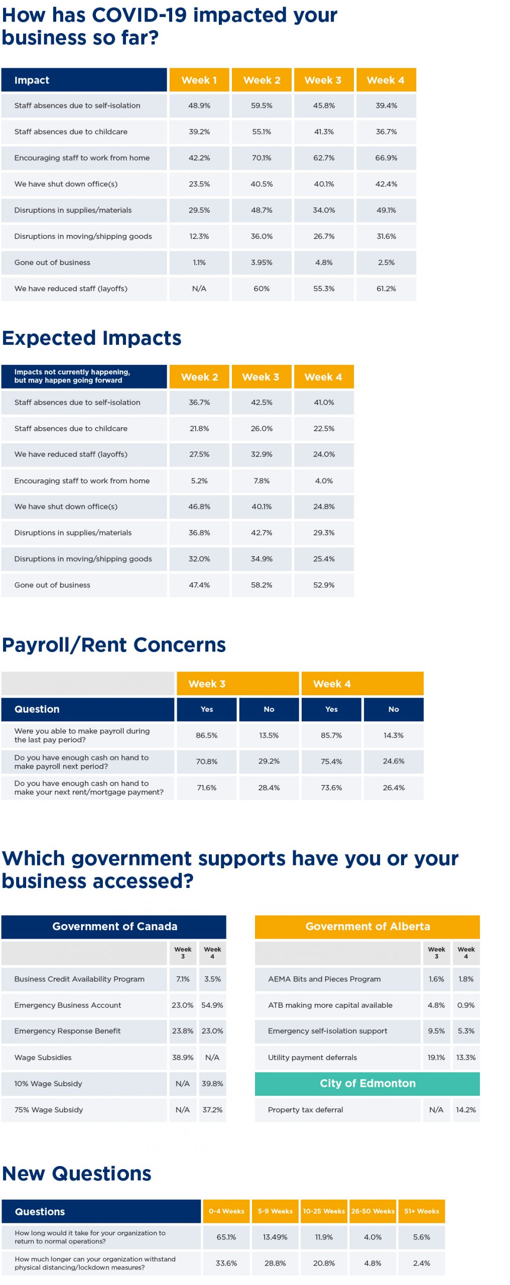 Week 4 Survey Results for Blog-01