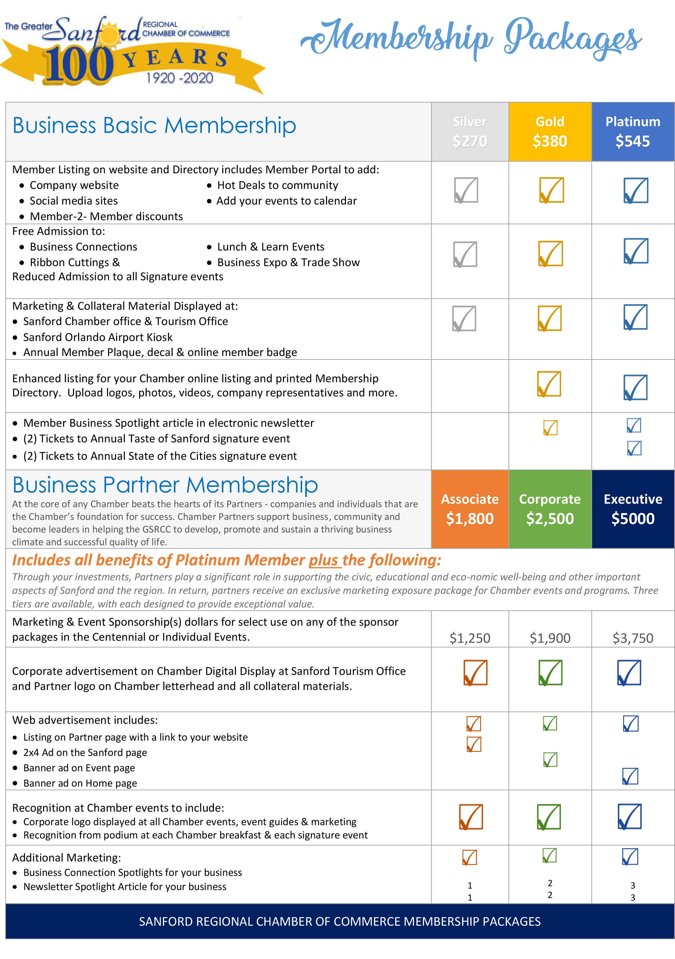 Sanford Chamber Investment Opportunities Sanford Chamber Business Packages
